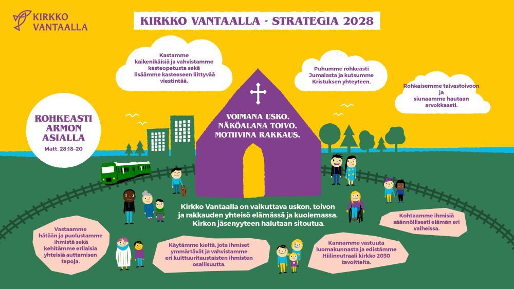 Kirkko Vantaalla strategiakuva 2028. Kuvassa kirkko ja seurakuntayhteisö