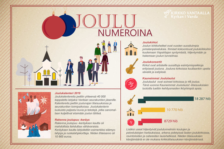 Joulu numeroina