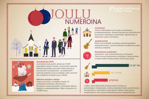 Joulu numeroina