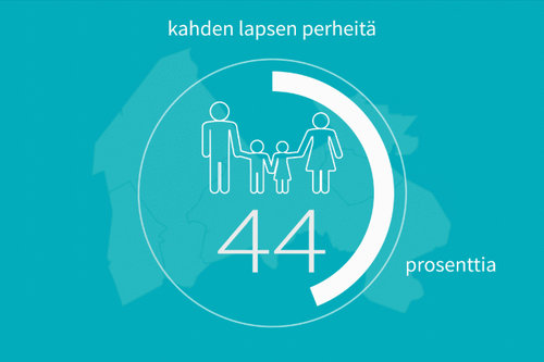 Grafiikka: Perheneuvonnan asiakkaista 44 % on kahden lapsen perheitä, 31 % yhden lapsen perheitä, 18 % perh...